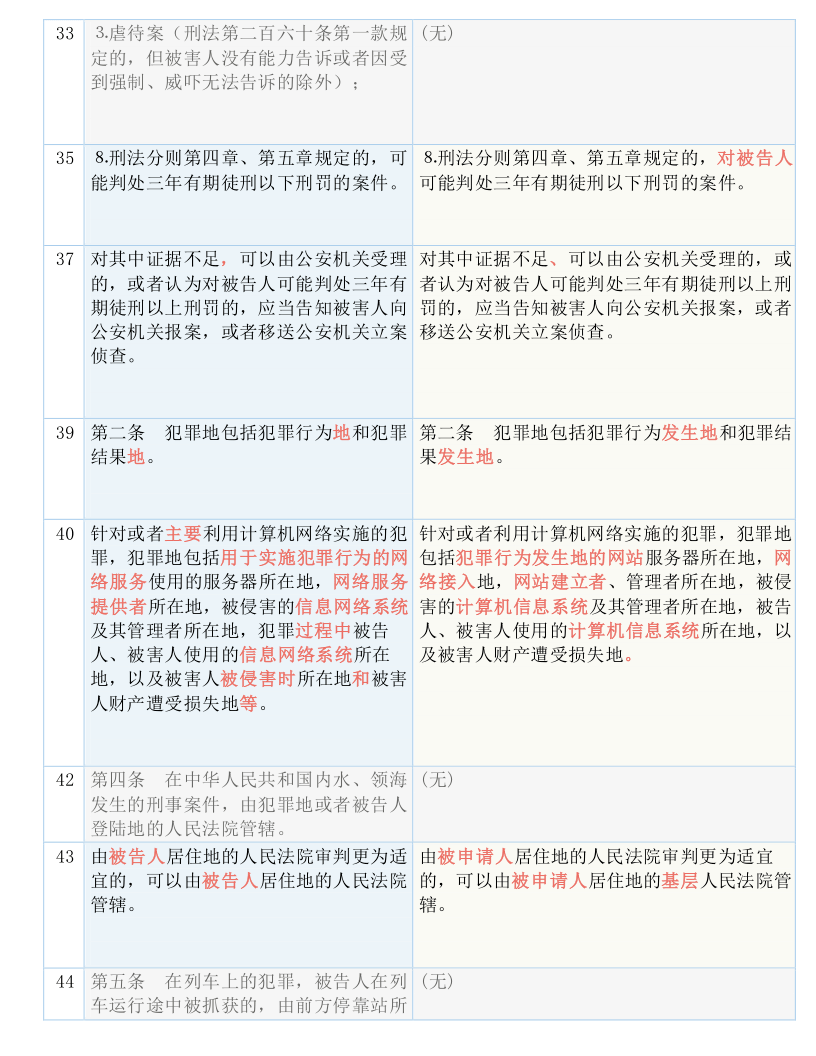 新澳门一码一肖一特一中2024高考|提高释义解释落实,新澳门一码一肖一特一中与高考落实的探讨