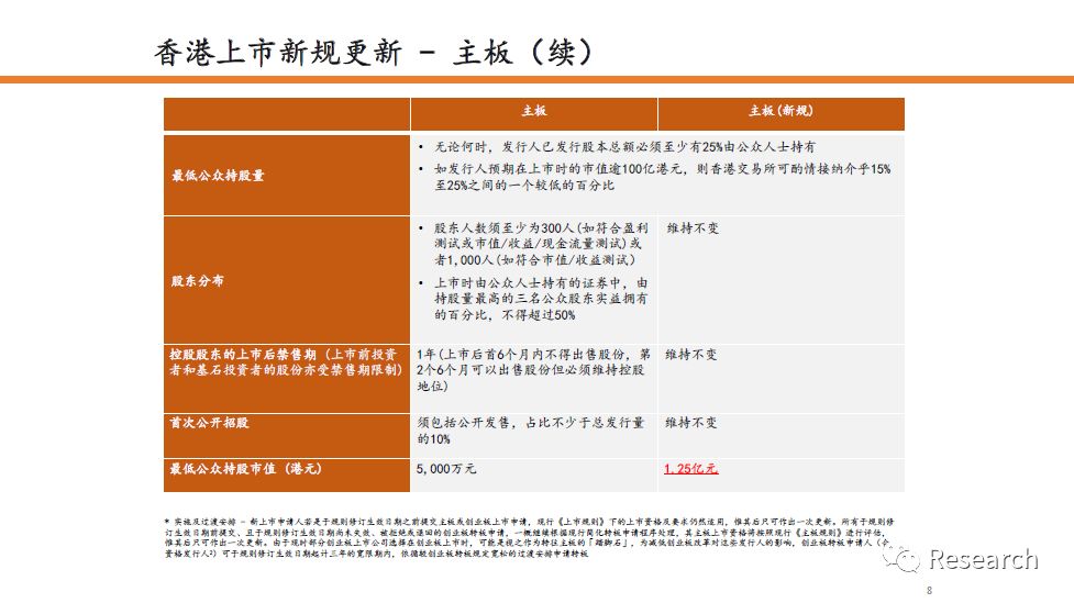 技术开发 第55页