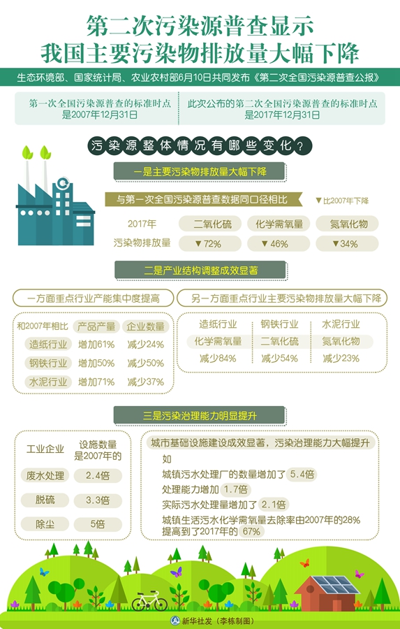 信息咨询服务 第49页