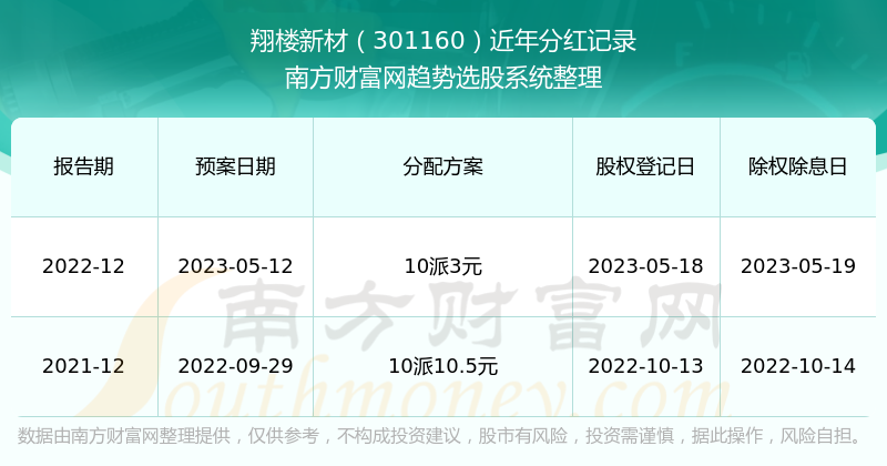 新澳门今期开奖结果记录查询|链解释义解释落实,新澳门今期开奖结果记录查询与链解释义解释落实详解