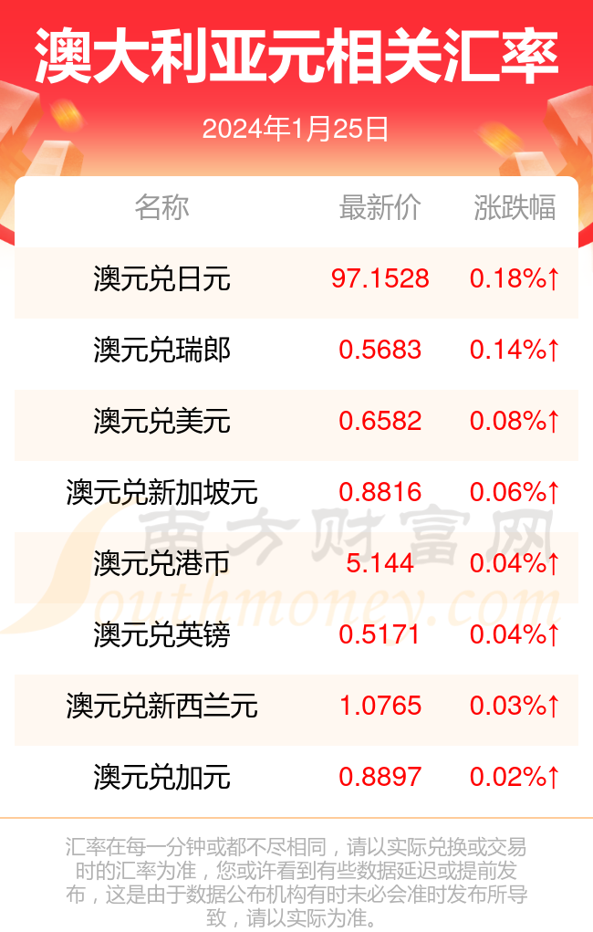 2024新澳最准最快资料|位解释义解释落实,新澳2024年最准最快资料解析与位解释义实践落实策略