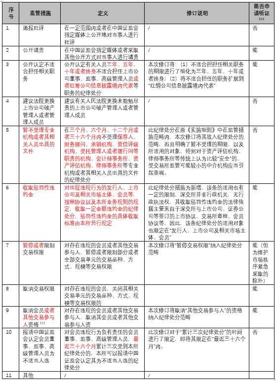 全车改装套件 第50页