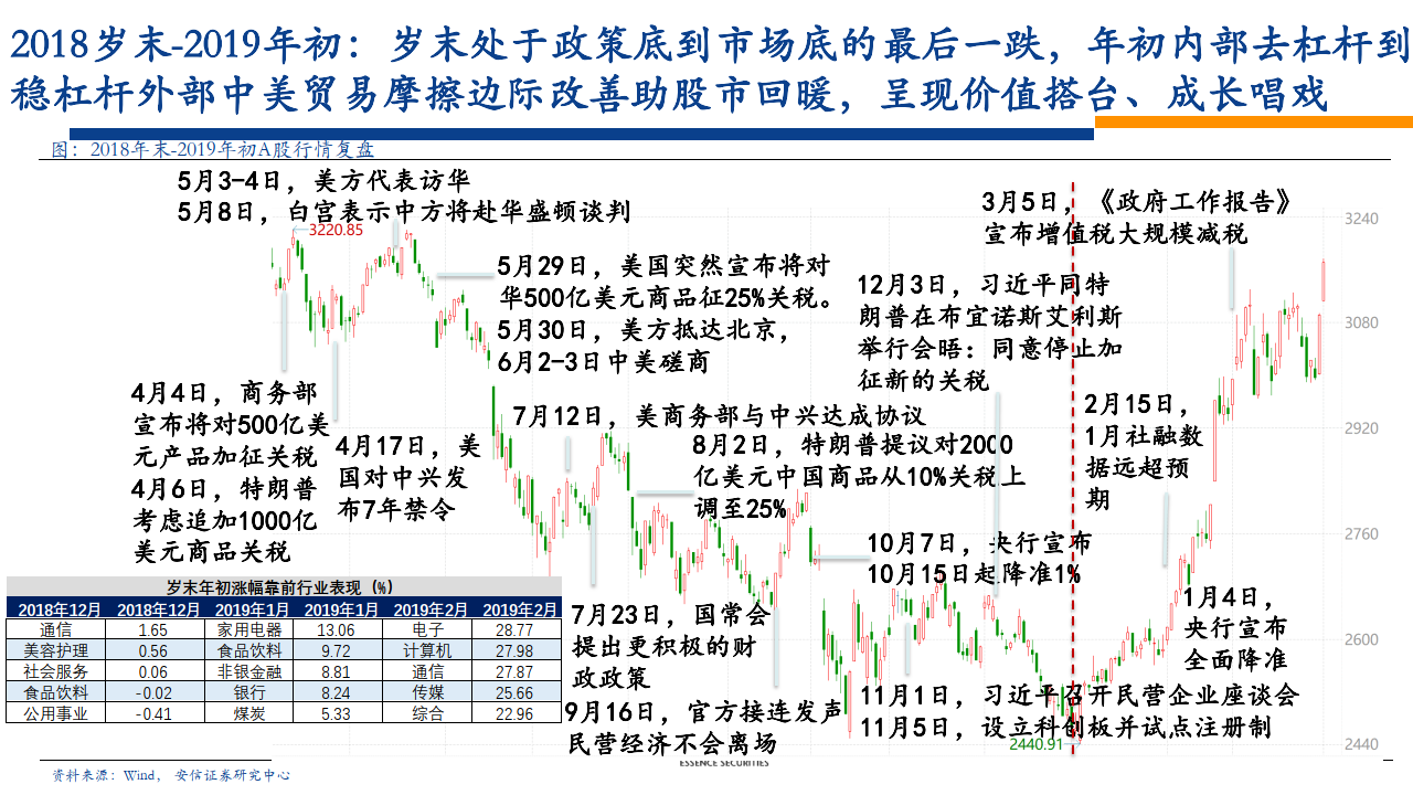 信息咨询服务 第39页