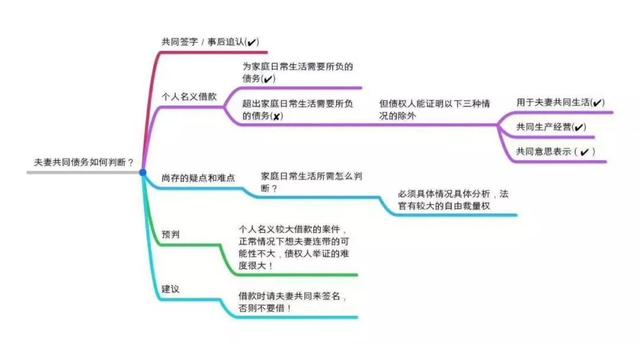 教育知识 第32页