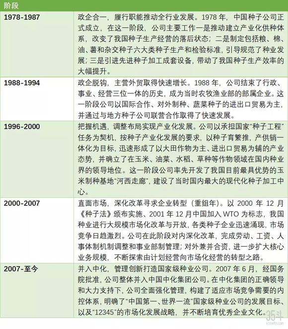 全车改装套件 第23页