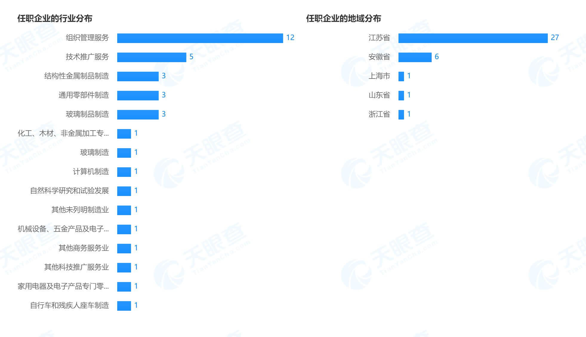 全车改装套件 第22页