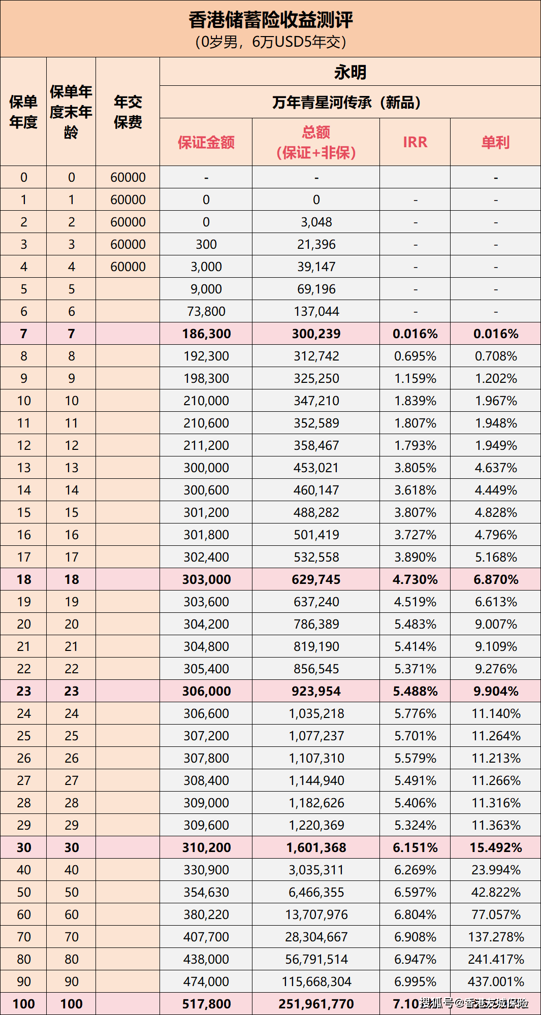 信息咨询服务 第14页