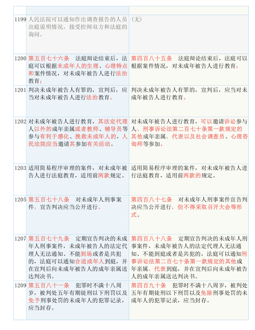 全车改装套件 第16页