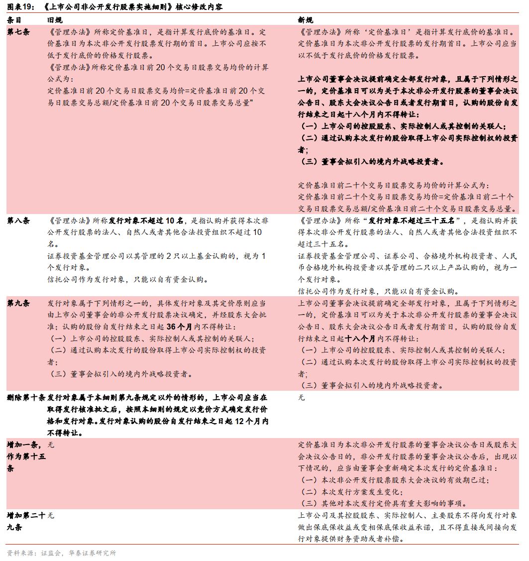 全车改装套件 第13页