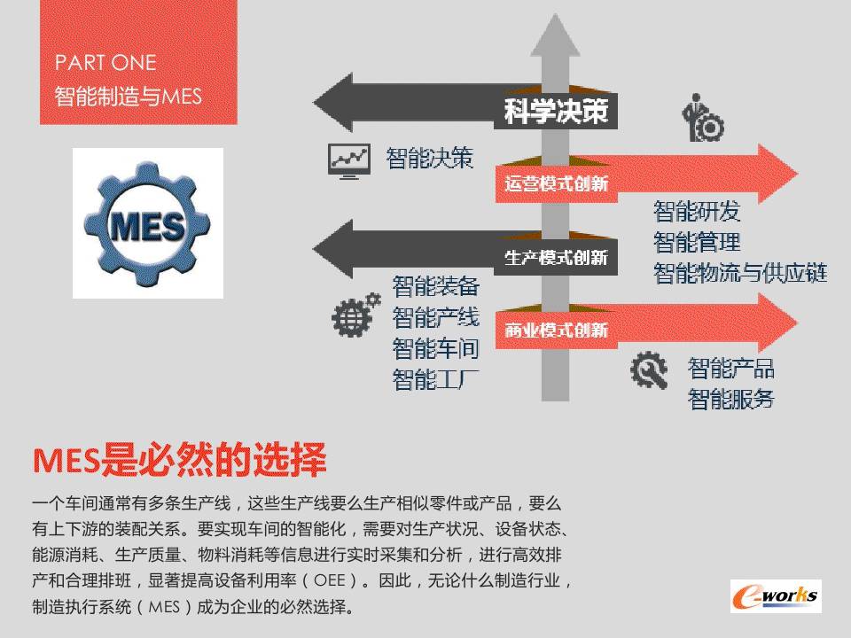 全车改装套件 第10页