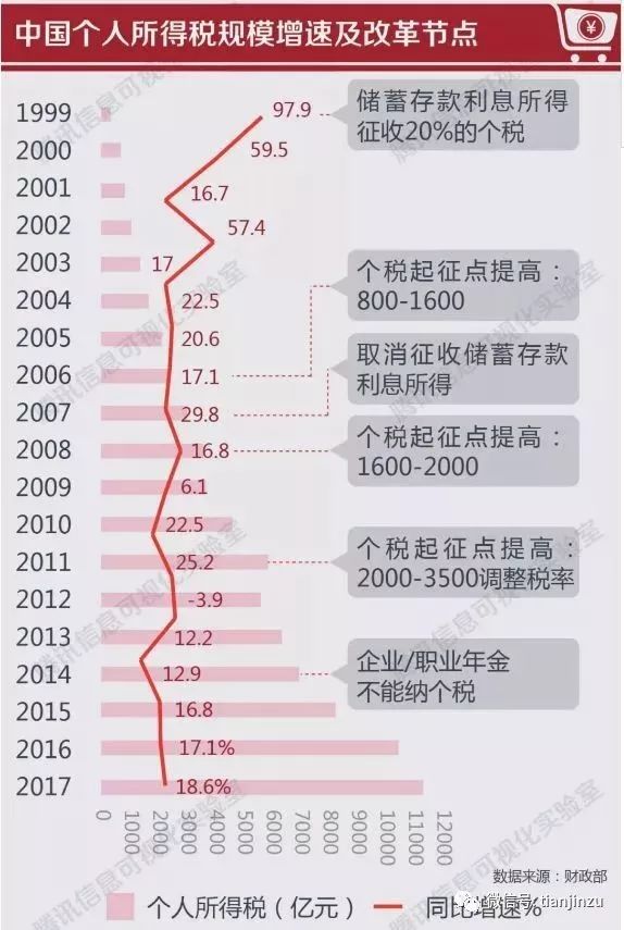 全车改装套件 第7页